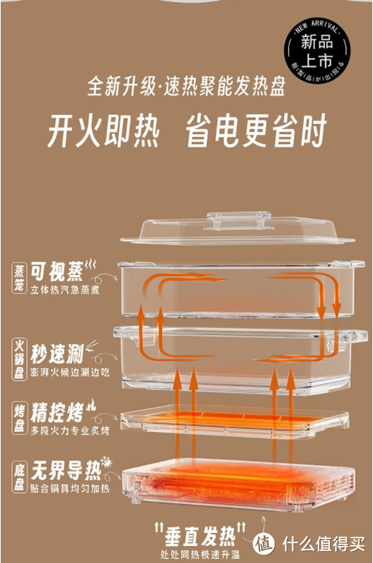 晒一晒我的年货清单